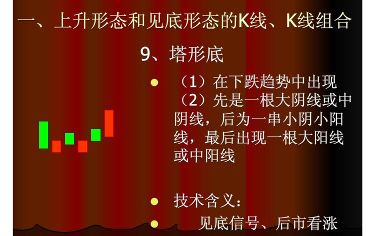 上涨k线组合大全,哪种k线组合上涨概率最大