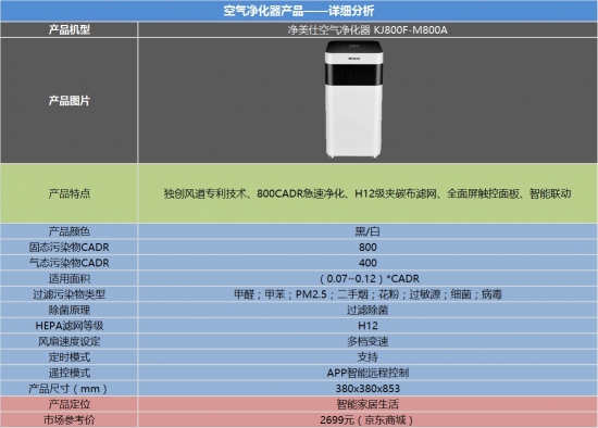 净美仕负离子空气净化器效果怎样,急速净化
