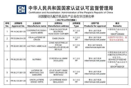 这5款奶粉千万不要买,十款不推荐购买的有害奶粉