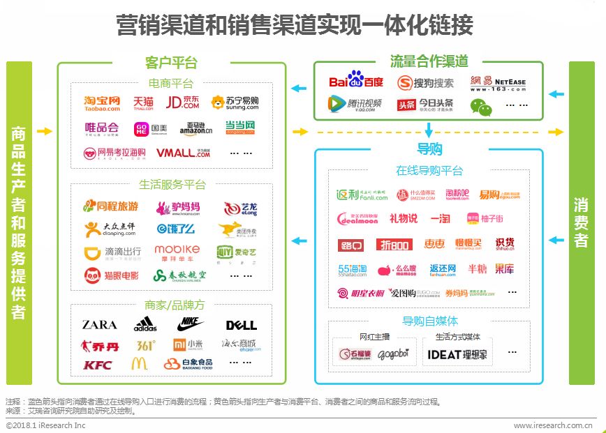 鍦ㄧ嚎瀵艰喘鐮旂┒鎶ュ憡,鐢靛晢瀵艰喘骞冲彴钀ラ攢鐮旂┒鎶ュ憡
