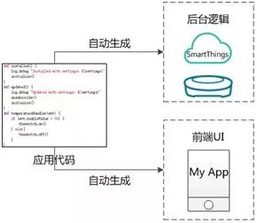 物联网云平台应用开发百科,物联网云端设备与云端通讯测试