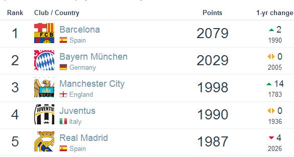 footballdatabase亚冠,footballdata