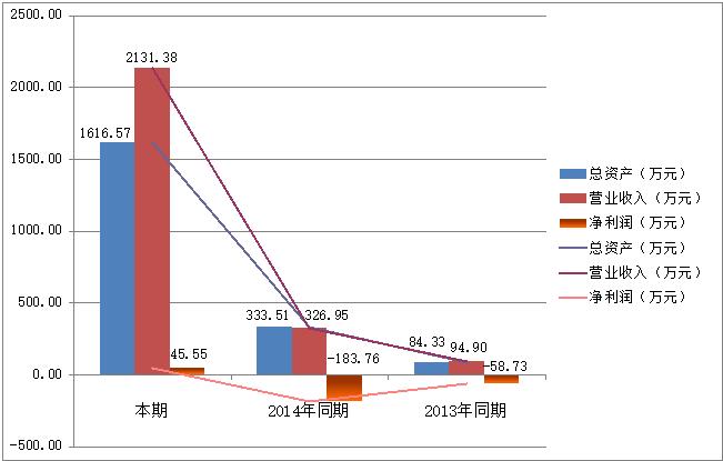 营收增长超五倍，专注学前领域的艾的教育都干了什么？