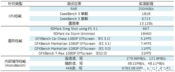 华为概念机徕卡三镜头,徕卡双摄像头有多强