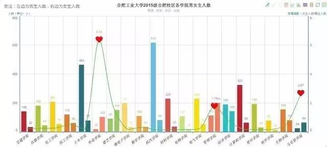 揭秘大学内幕,哈工大辟谣传闻