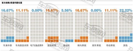 百名车主评新车,百名车主评观致3