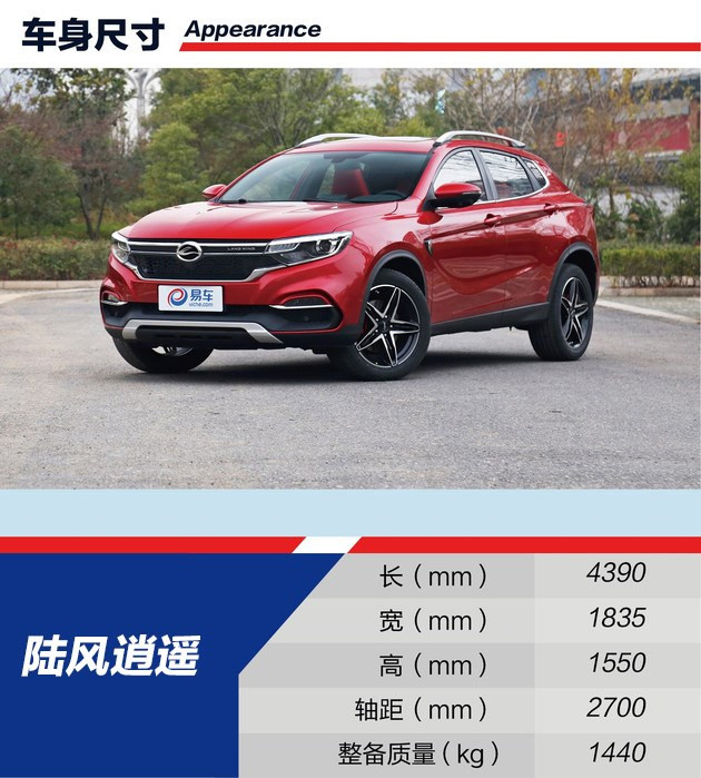 购车推荐国产车,买车车型推荐