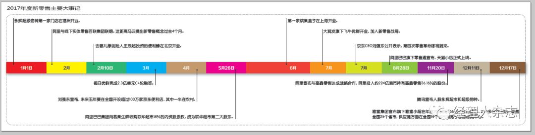 严荣康:雅堂小超将是新零售的操作说明书!