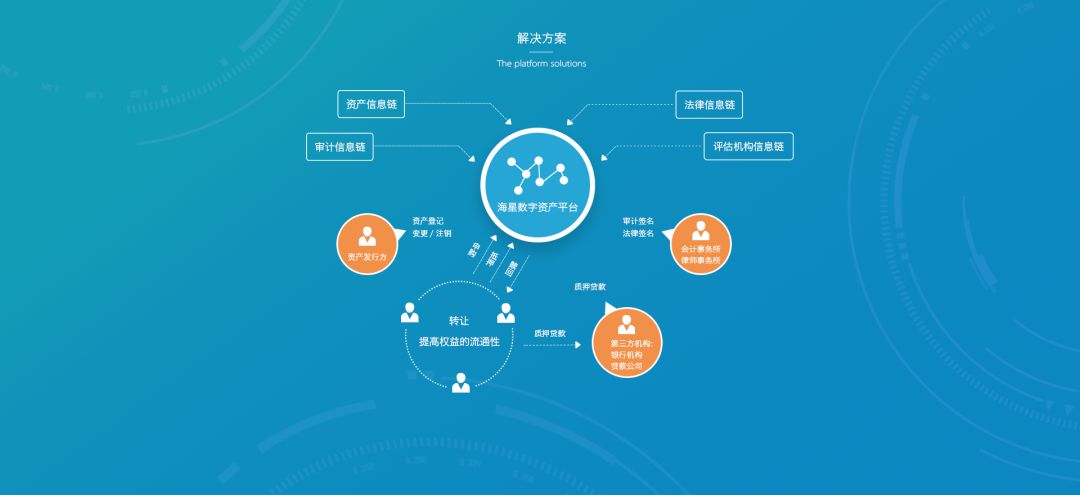 一个金融人对区块链的理解与探索,区块链将如何重塑金融业