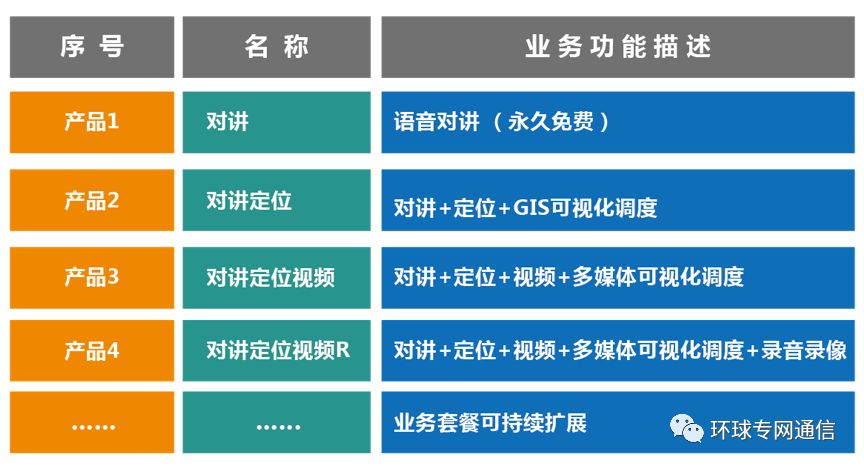 集群公网对讲机系统,集群对讲和公网对讲