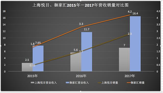 御泥坊公司上市了吗,御泥坊stp市场分析