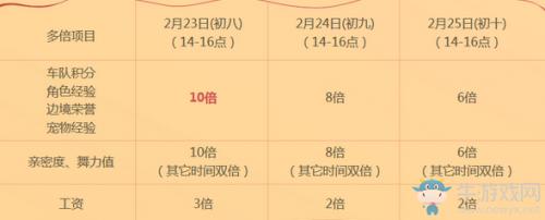 qq飞车开春节宝箱攻略,qq飞车初八活动网址