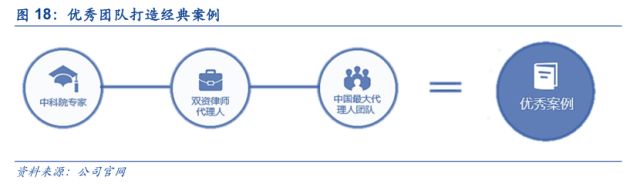 「安信三板·公司深度」超凡股份：关于知识产权市场及超凡的十大核心问题再思考！