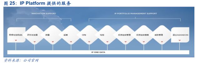 「安信三板·公司深度」超凡股份：关于知识产权市场及超凡的十大核心问题再思考！