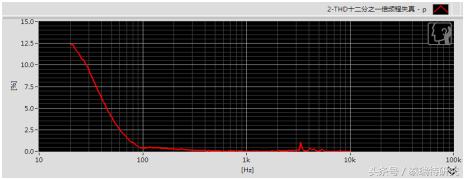入门级头戴式耳机推荐性价比高,买什么头戴式耳机舒服啊