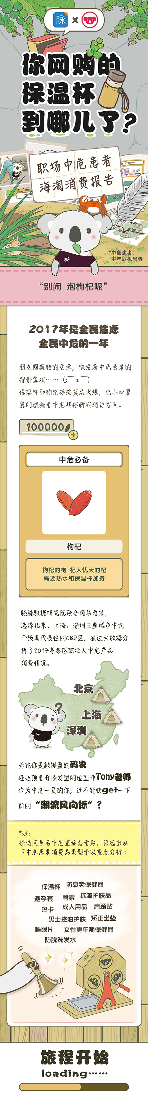 职场中危患者海淘消费报告