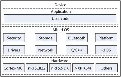 物联网云平台应用开发百科,物联网云端设备与云端通讯测试
