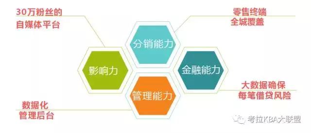 考拉服务商,考拉网络服务商