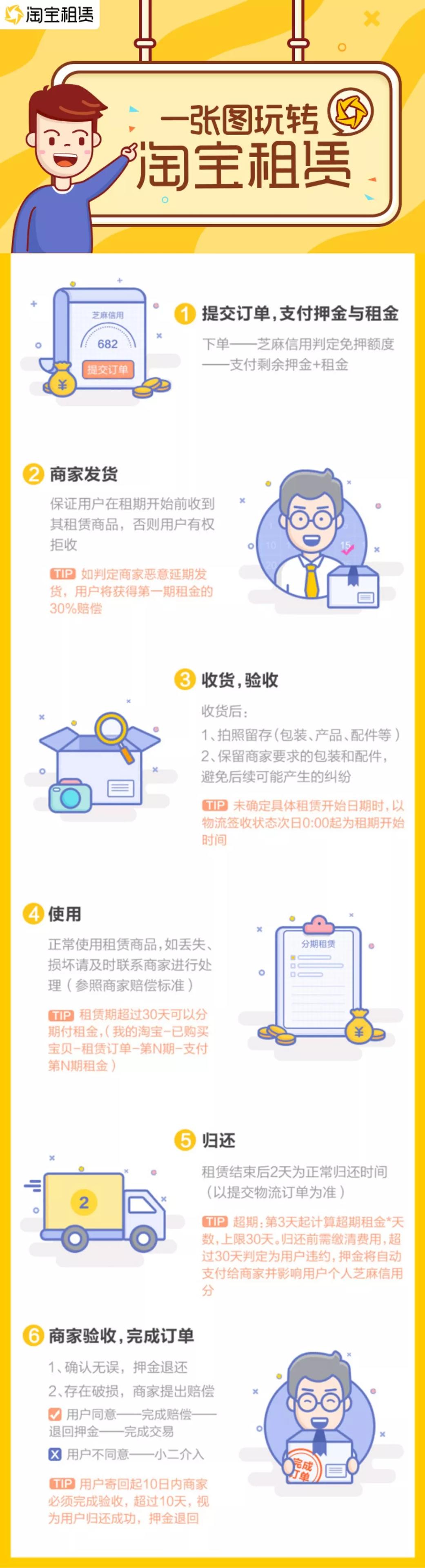 淘宝租赁是什么时候开始的,淘宝租赁低调上线