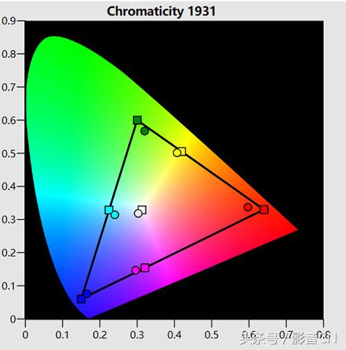 爱普生ls800激光电视深度测评,爱普生3000到5000元推荐