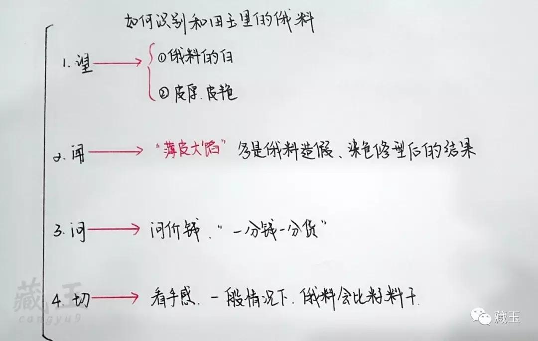 如何鉴别俄料真假,如何鉴别俄料和田玉的真假