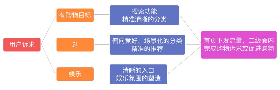 苏宁易购最新上线消息,苏宁易购的基本流程