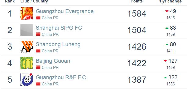 footballdatabase世界排名,足球数据库英超