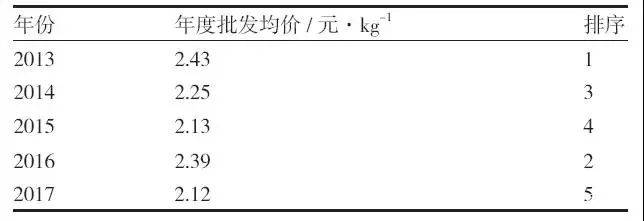 马铃薯行情分析,2024年马铃薯行情走势分析