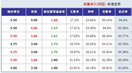 今日足球竞彩推荐米堡赫尔城,今日足球竞彩推荐卢顿普雷斯顿
