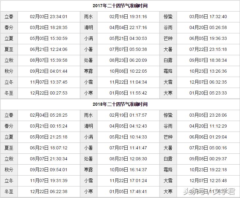 二十四节气顺口溜知识大全,了解二十四节气的知识和相关习俗