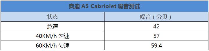 广州开奥迪a5,拥有奥迪a5是什么体验
