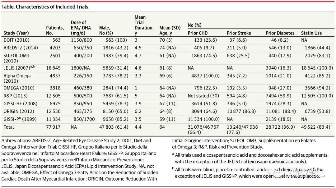 鱼油到底有没有用,鱼油真的没有磷虾油好吗
