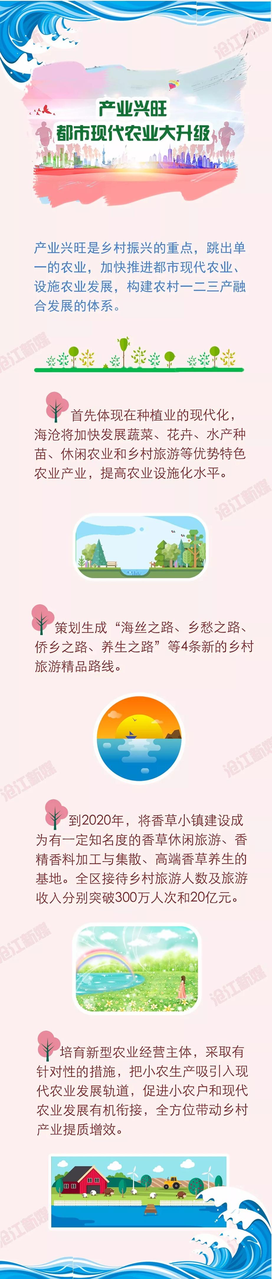 乡村振兴青岛项目,海岛乡村振兴项目