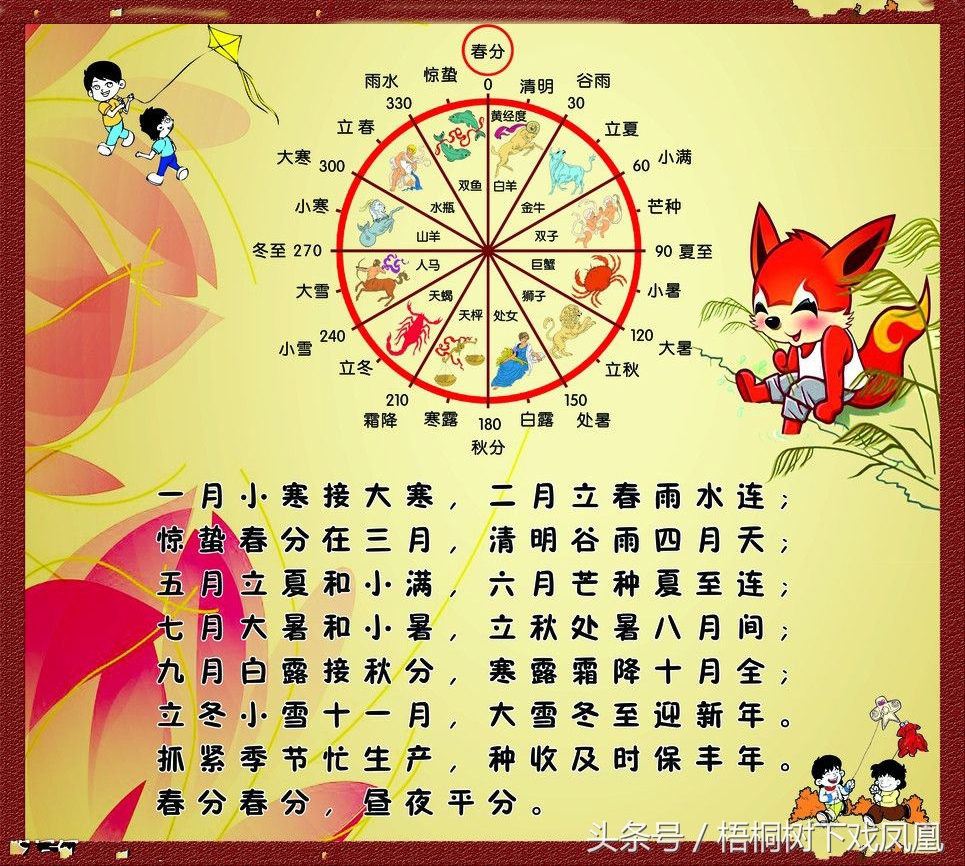 十二生肖来历为什么有虚构的龙,属相真龙和假龙哪个好