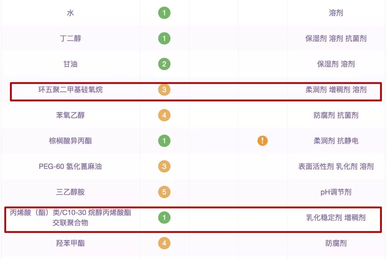 盘点五大护肤烂脸cp,fresh和cpb哪个好护肤