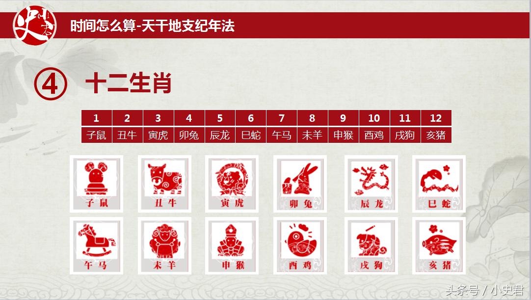 2018是戊戌年，天干地支纪年法、戊戌变法和戊戌六君子