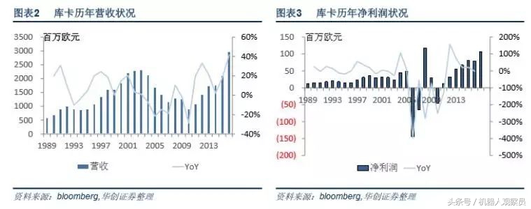 研报机器人巨头：库卡的前世今生，人工智能与智能制造实践者