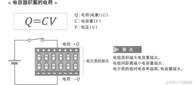 电子电容器基础知识,电容器的基础知识和使用方法