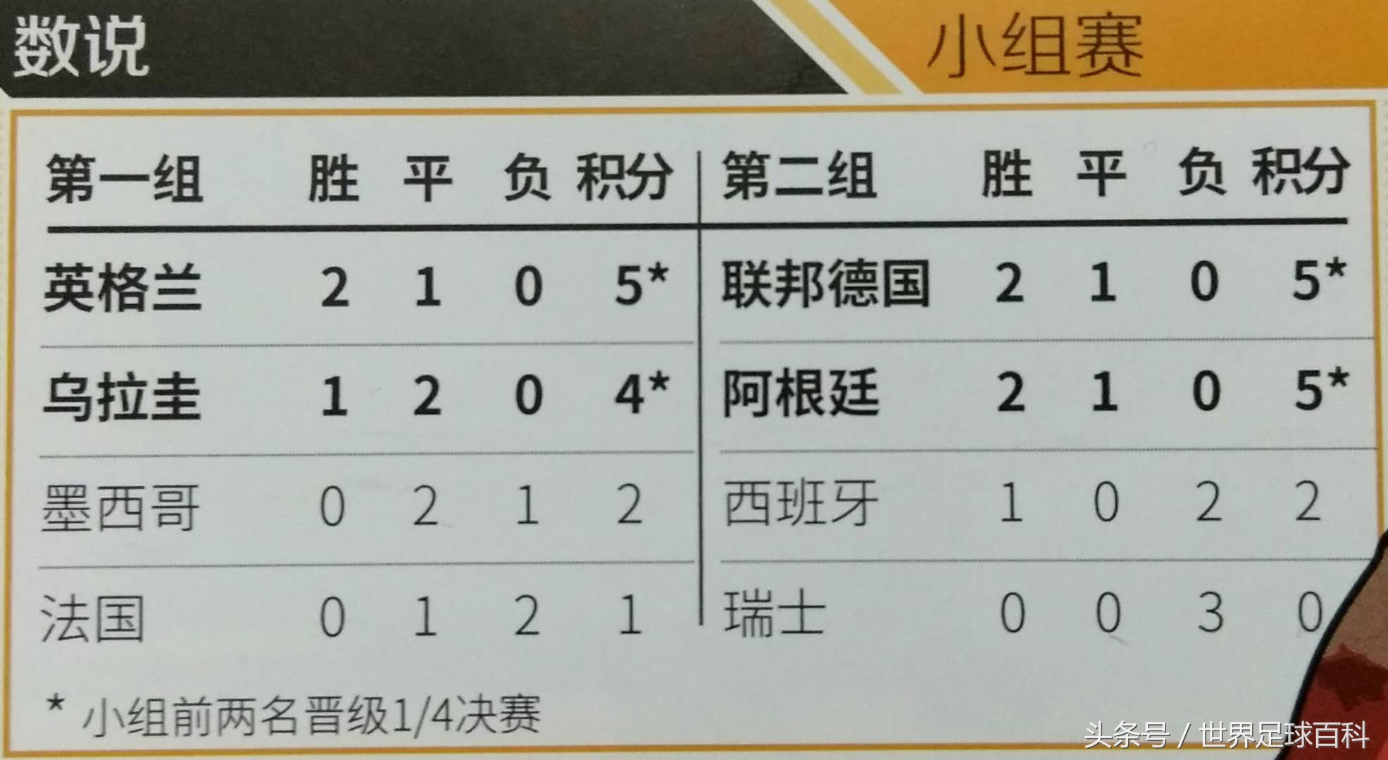 1966世界杯英格兰球衣,1966世界杯决赛英格兰客串门将