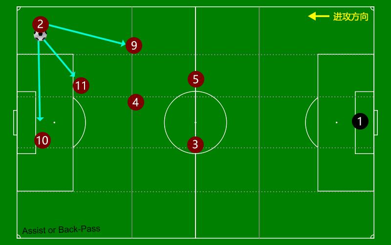 曼城经典快速反击战术,曼城经典战术解析
