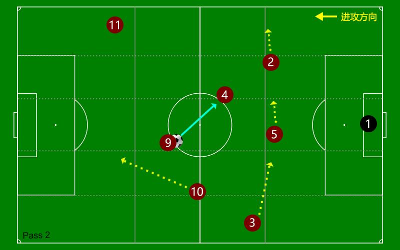 曼城433阵型战术详解,曼城最常用阵容阵型图
