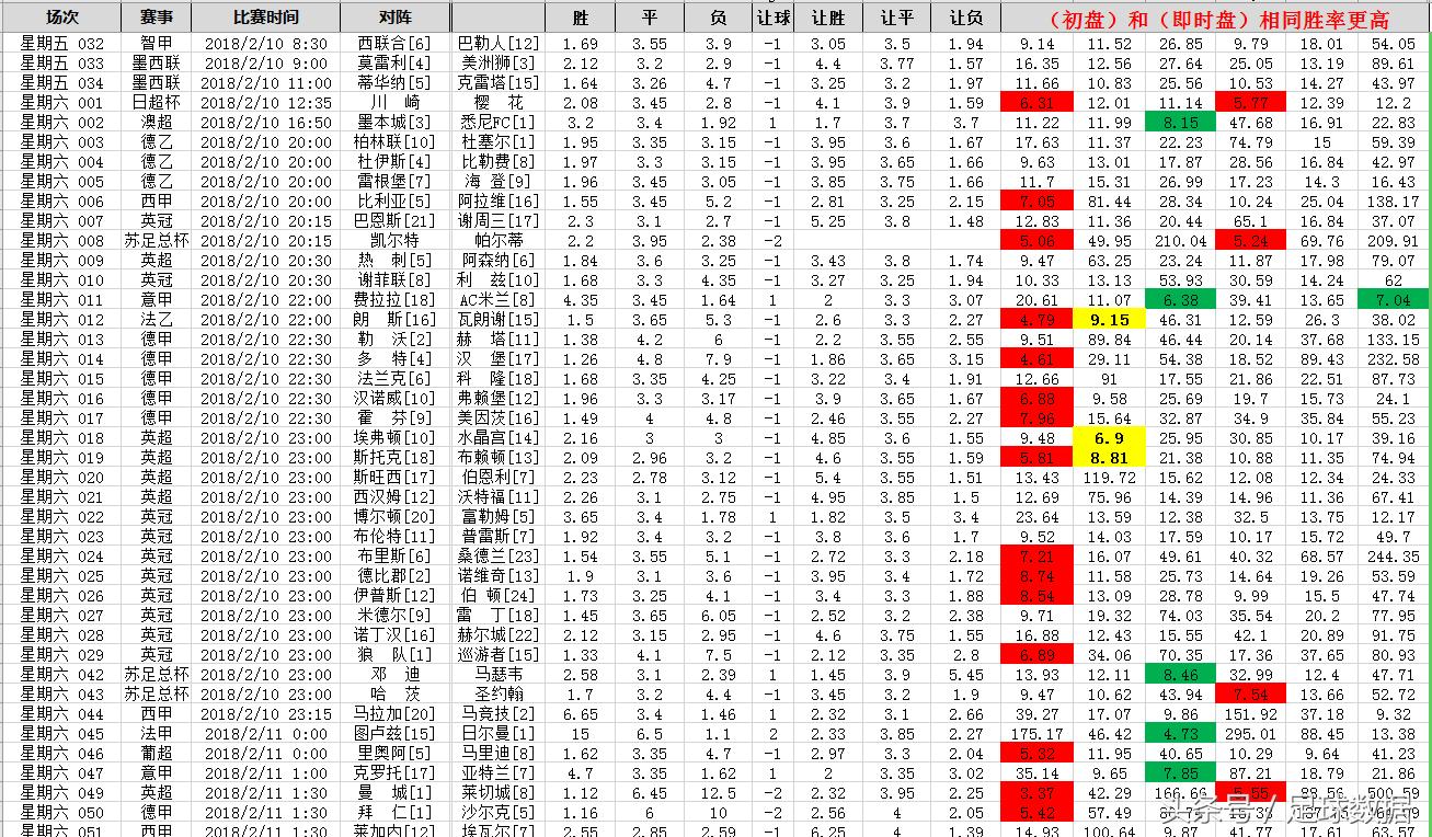 西班牙足球队近期对阵结果,西班牙足球近期比赛数据