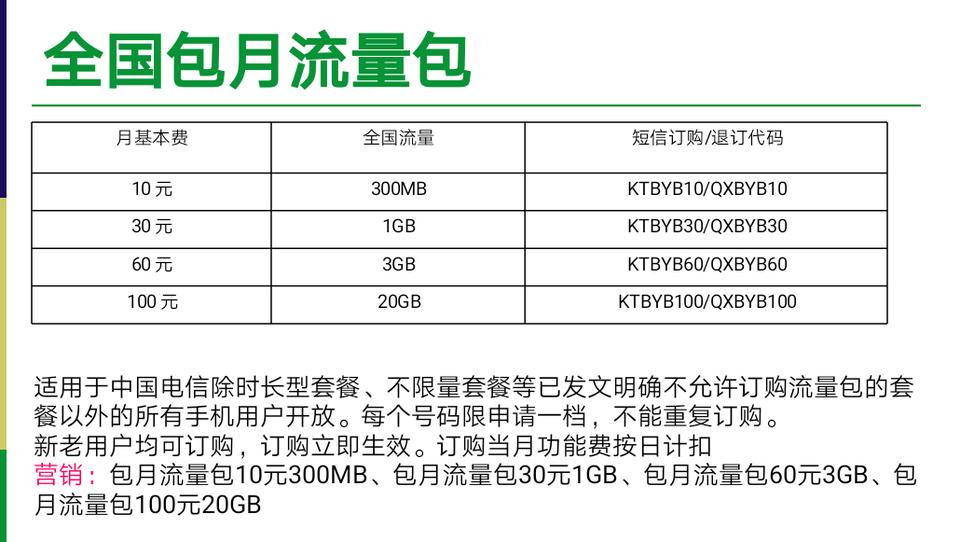 移动9.9元20g7天流量包怎么开通,电信跨省流量包