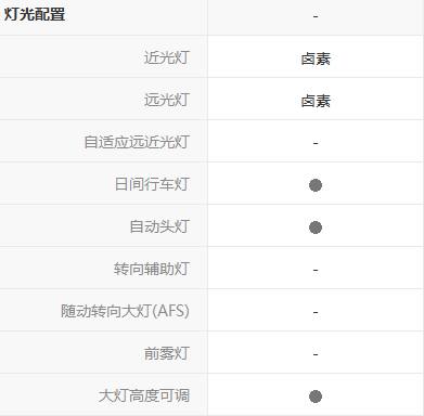全新别克威朗出色的性价比和性能,别克威朗怎么样优缺点