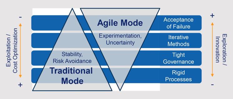 银行it服务业的发展前景,银行it服务板块