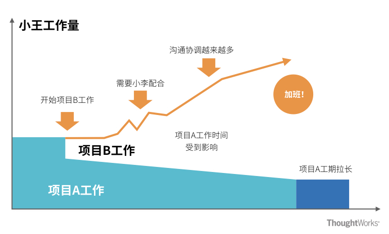 银行it服务业的发展前景,银行it服务板块