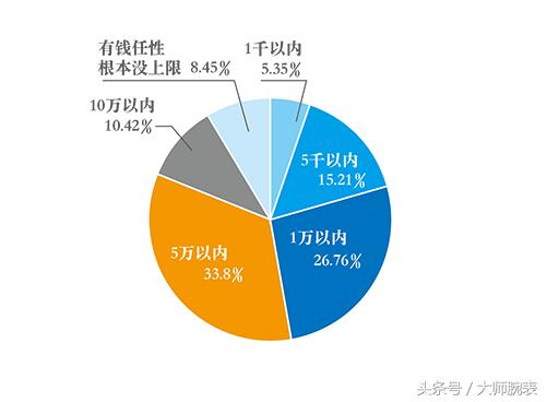 情侣手表奢侈品卡地亚,手表情侣款一对正品卡地亚