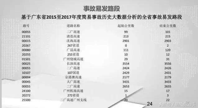 潮汕去东莞高速公路堵车不,春节潮汕回广州堵车吗