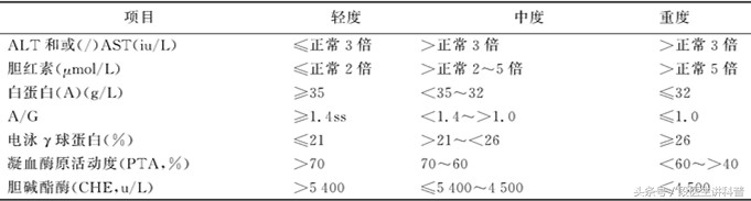 免疫性肝炎是什么病好治疗吗,十几年肝炎不治疗会有什么后果