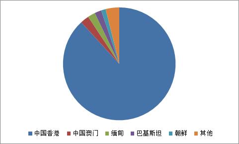 中国奶粉最新消息,中国奶粉进口量
